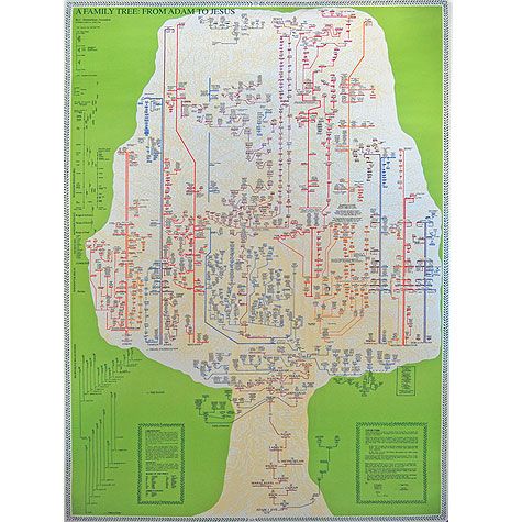 Jesus Family Tree Poster 