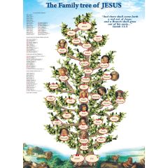 The Family Tree of Jesus Poster