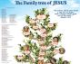 The Family Tree of Jesus - Biblical Timeline poster - The Chronology of the Old Testament 